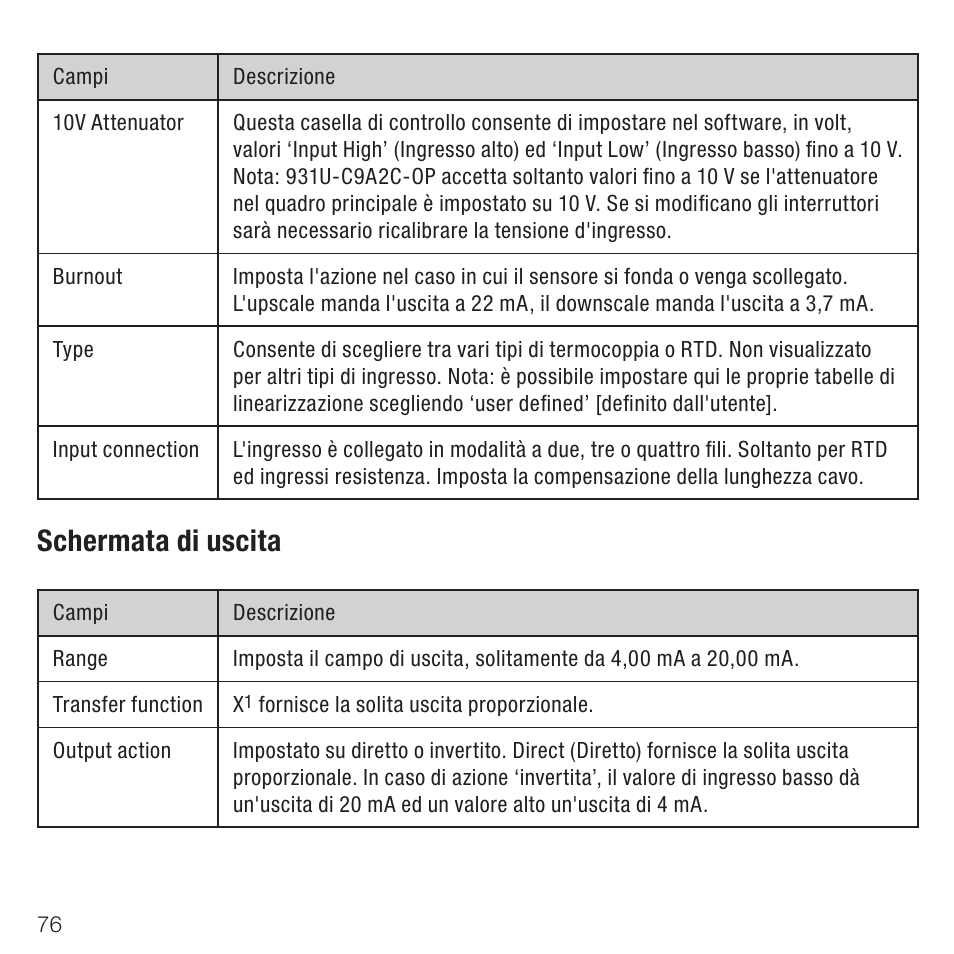 Schermata di uscita | Rockwell Automation 931U-C9A2C-OP Active Converter, Universal User Manual | Page 76 / 84