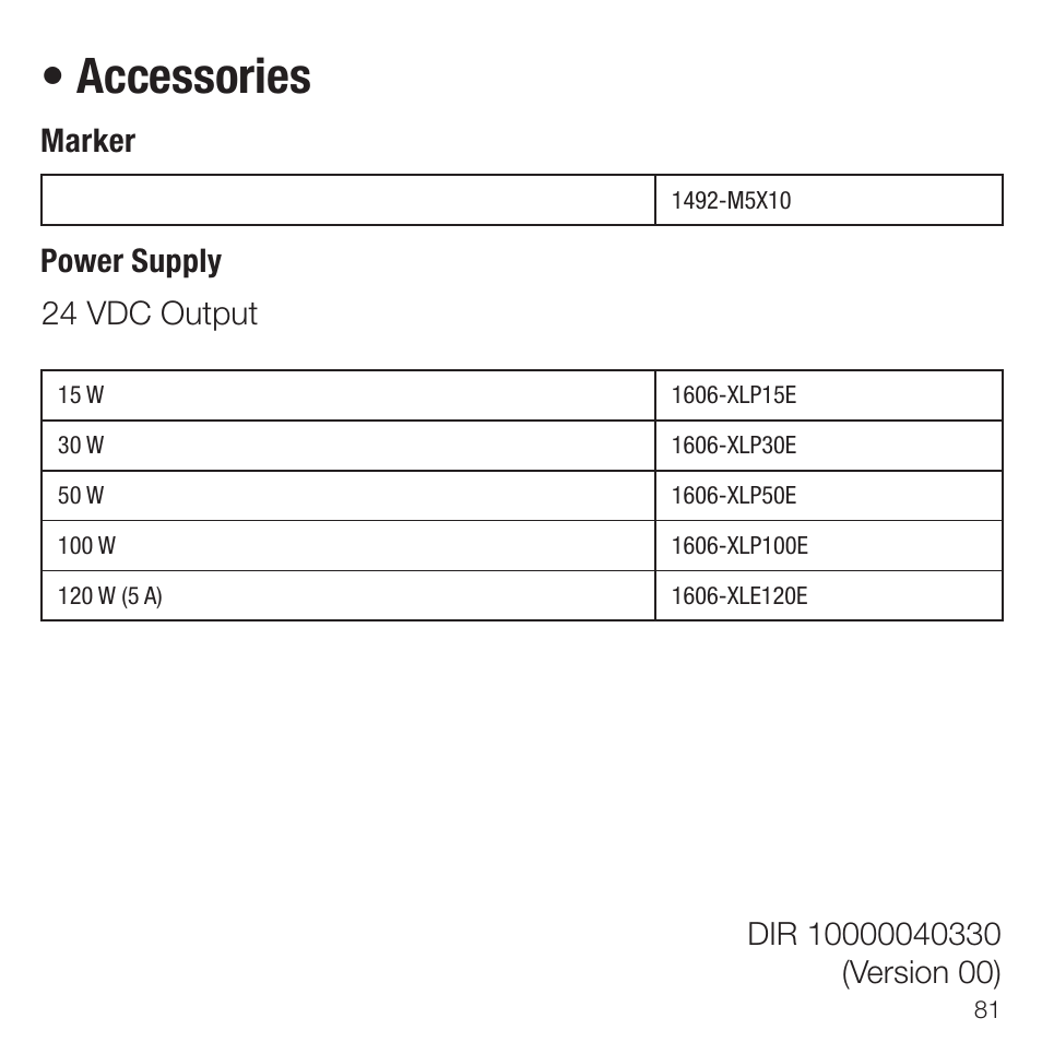 Accessories | Rockwell Automation 931U-C9A2C-OP Active Converter, Universal User Manual | Page 81 / 84