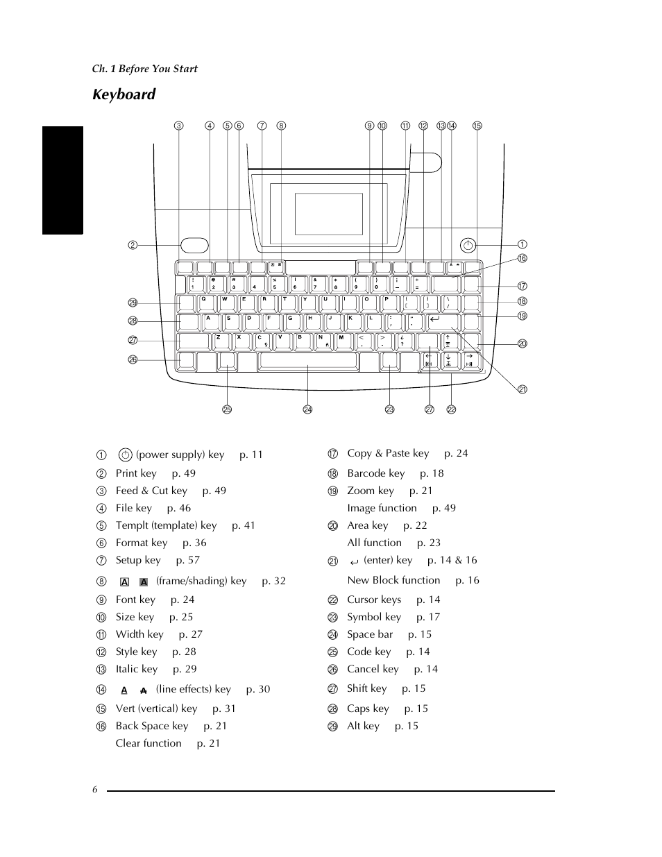 Keyboard, Ch. 1 before you start | Brother PT-9400 User Manual | Page 13 / 150