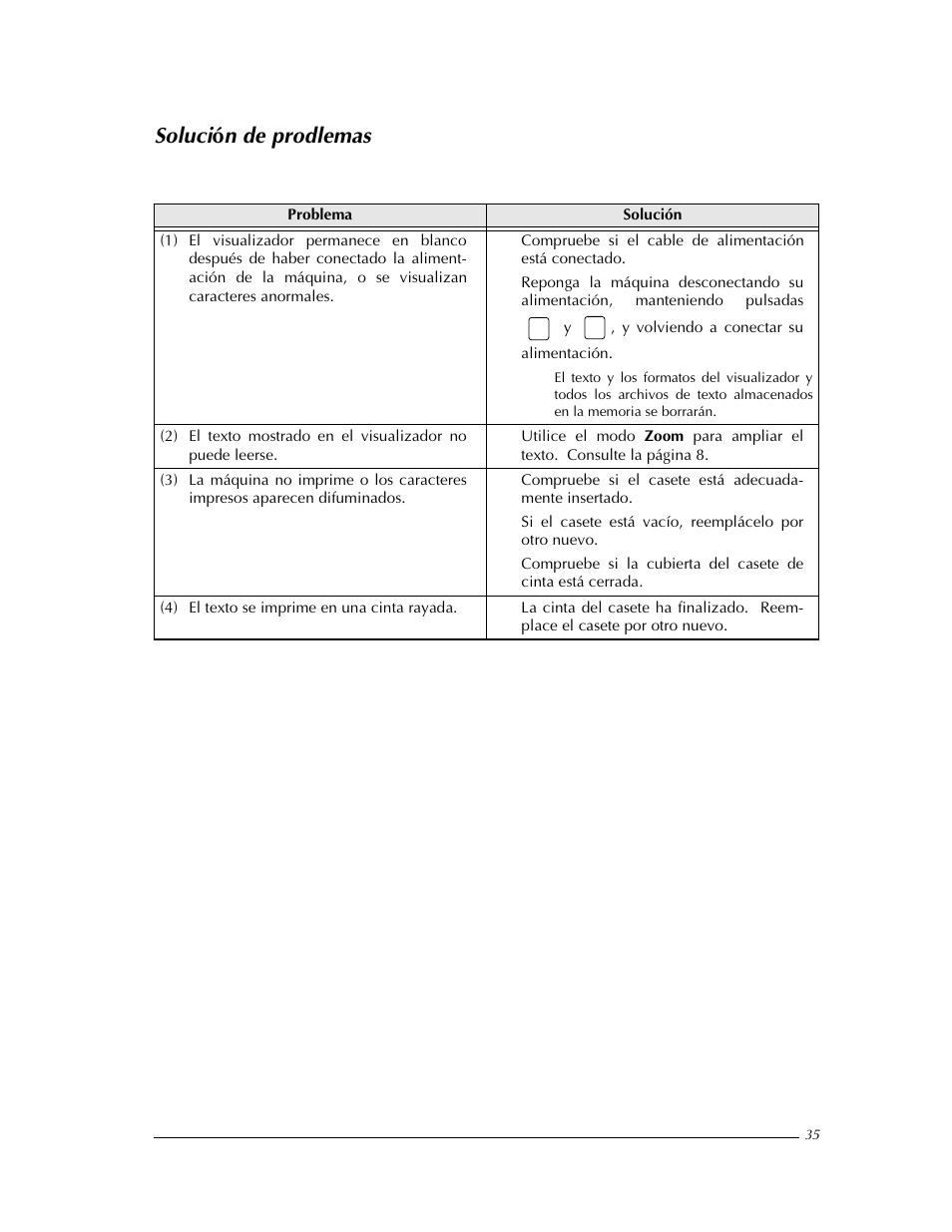 Solución de prodlemas, Soluci ó n de prodlemas | Brother PT-9400 User Manual | Page 144 / 150