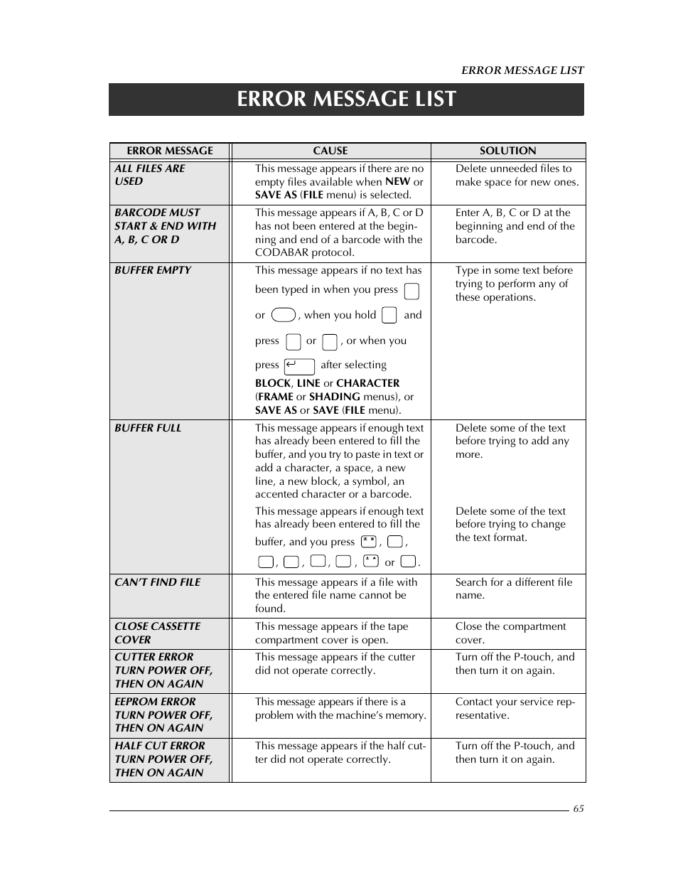 Error message list | Brother PT-9400 User Manual | Page 72 / 150