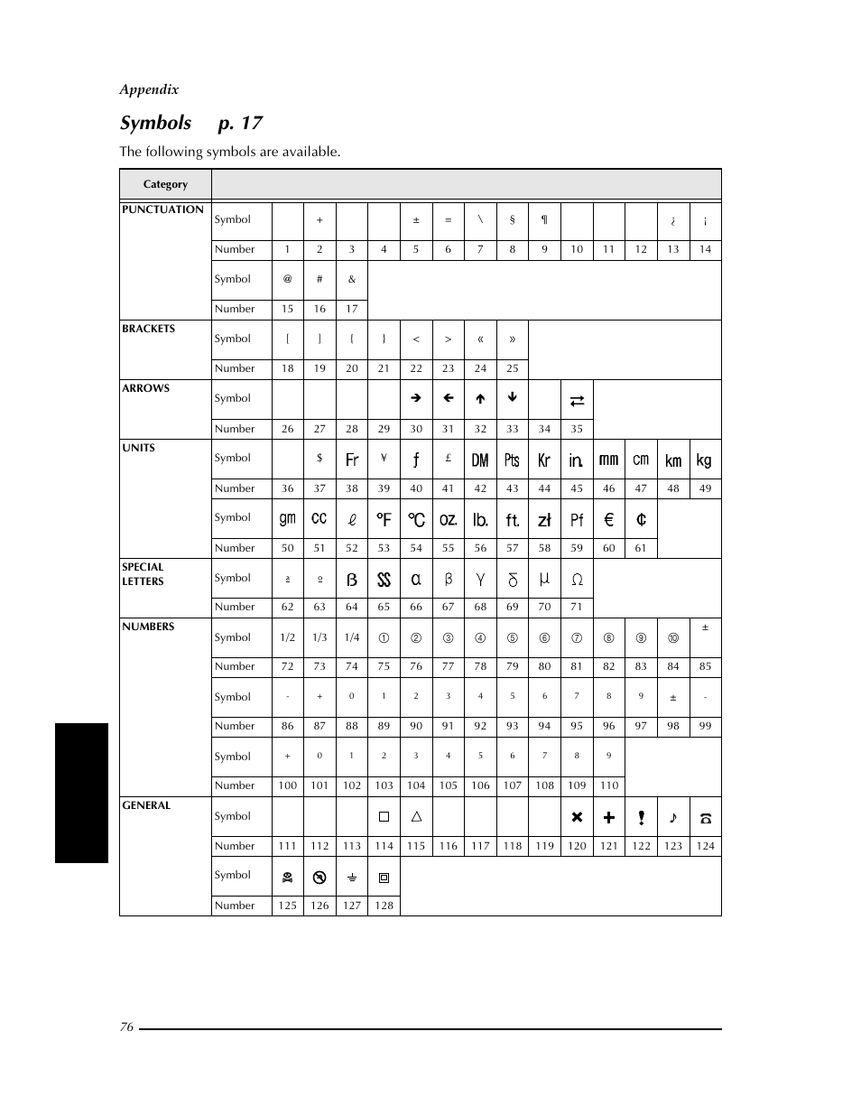 Symbols, Symbols ➩ p. 17 | Brother PT-9400 User Manual | Page 83 / 150