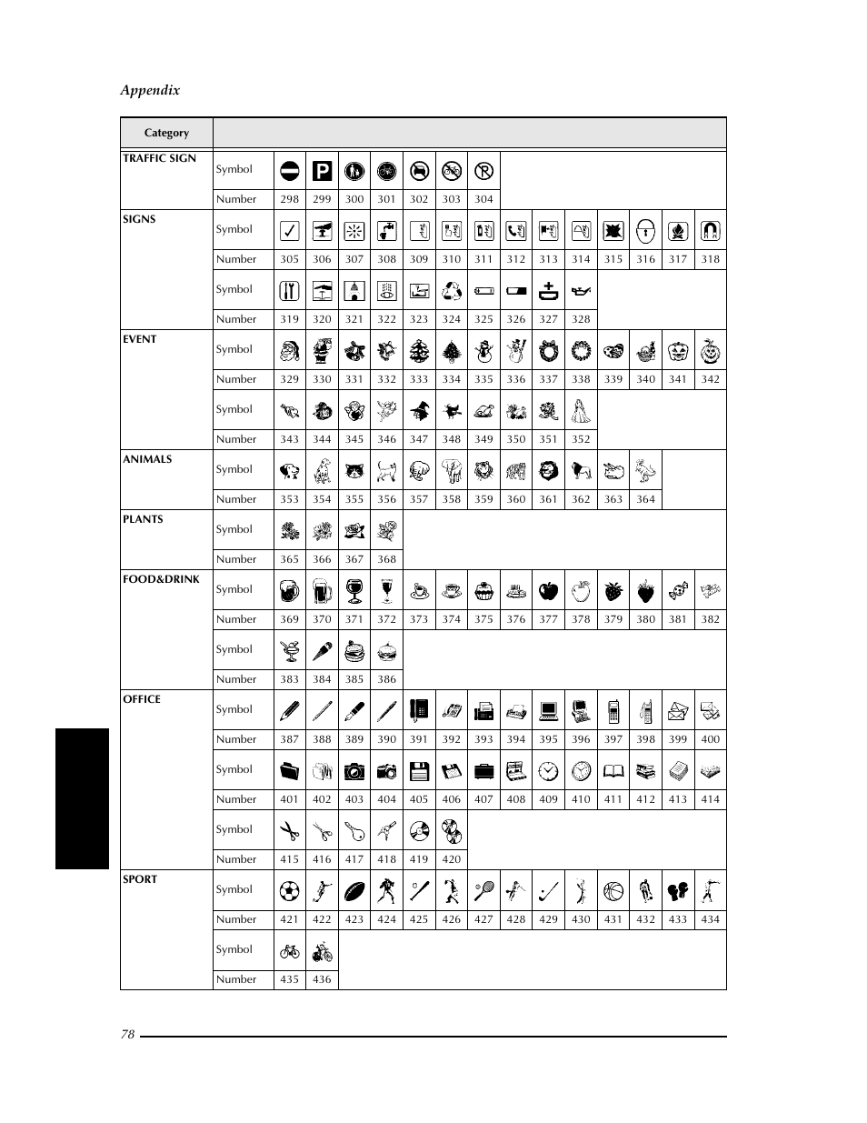 Brother PT-9400 User Manual | Page 85 / 150