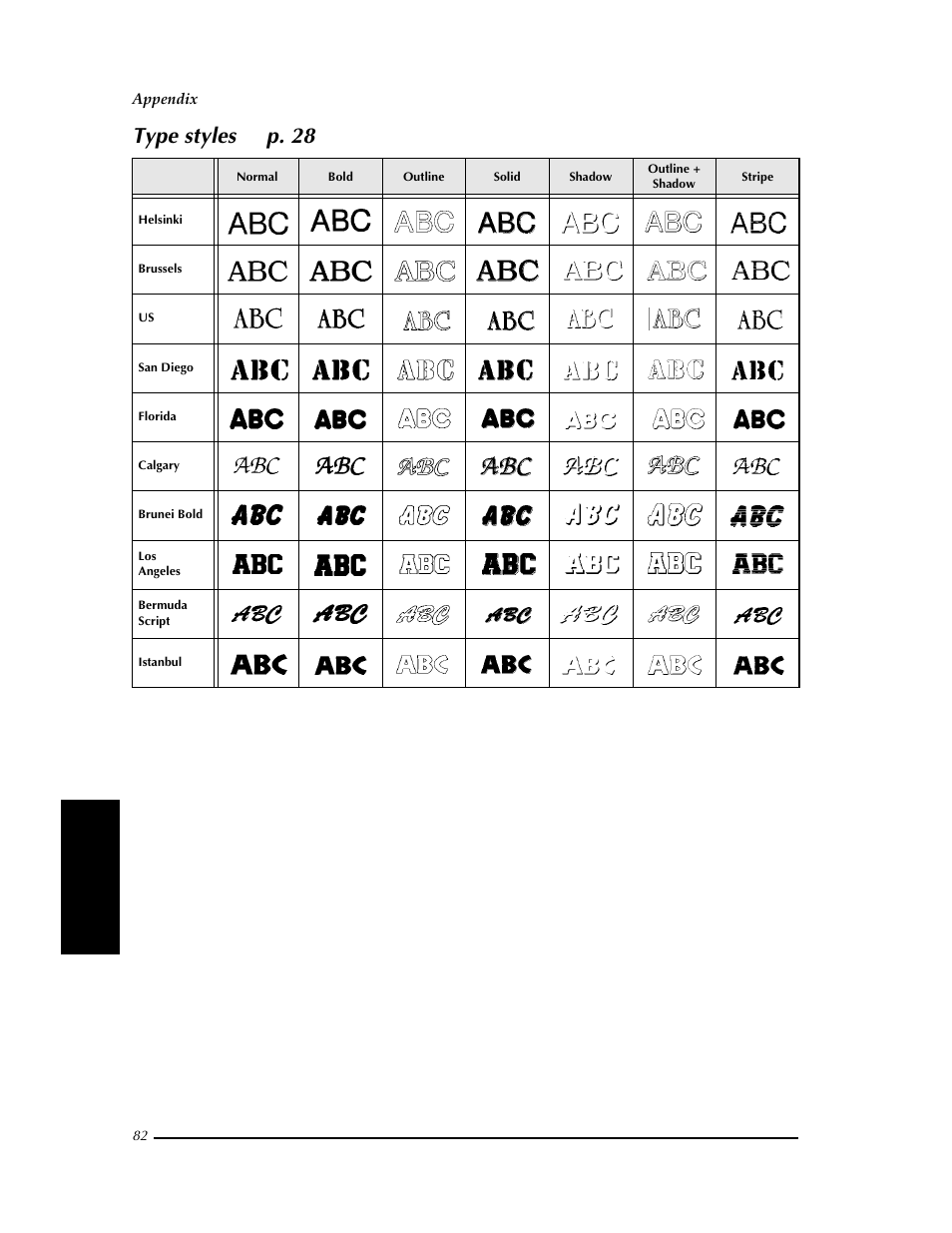 Type styles, Type styles ➩ p. 28 | Brother PT-9400 User Manual | Page 89 / 150