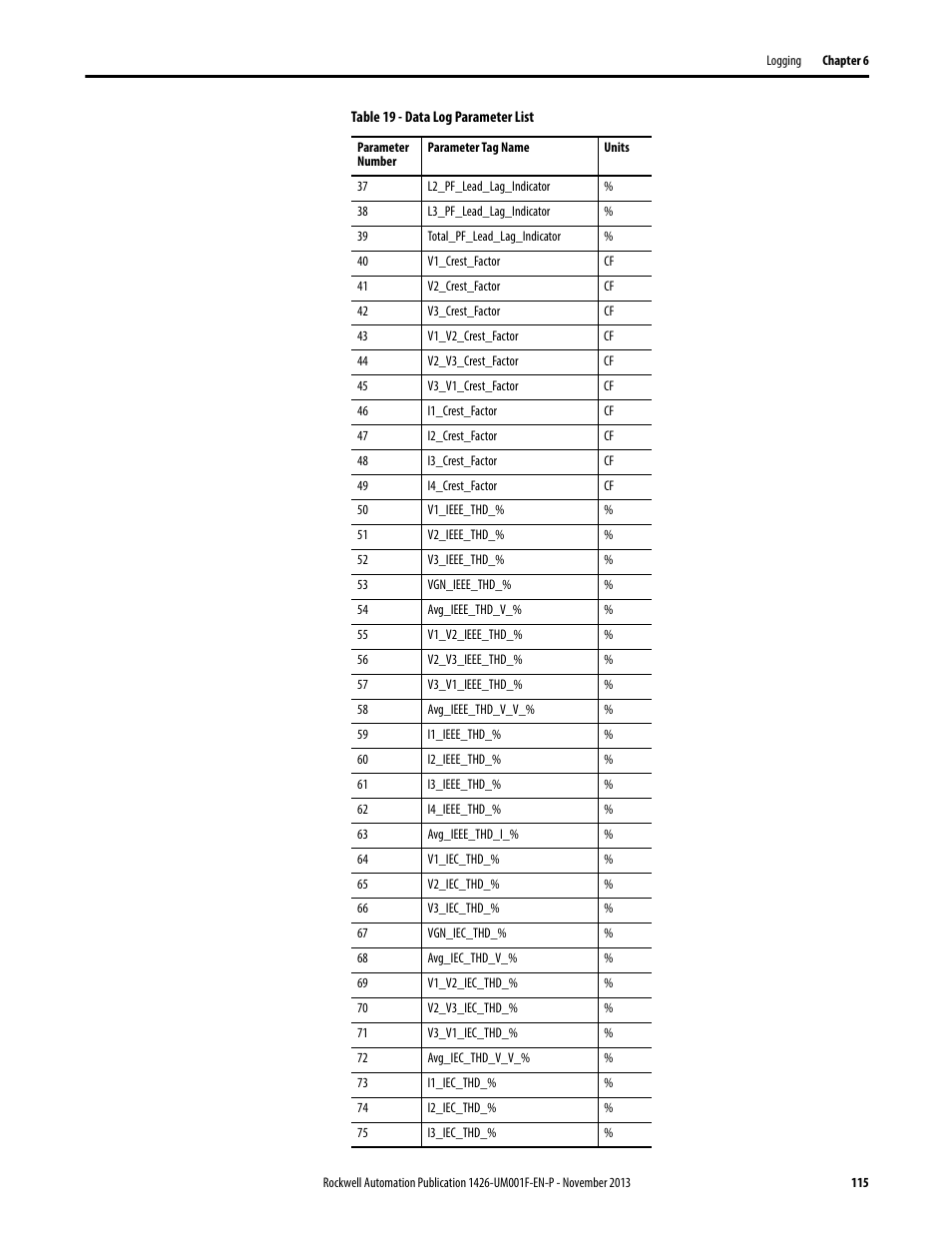 Rockwell Automation 1426 PowerMonitor 5000 Unit User Manual | Page 115 / 396