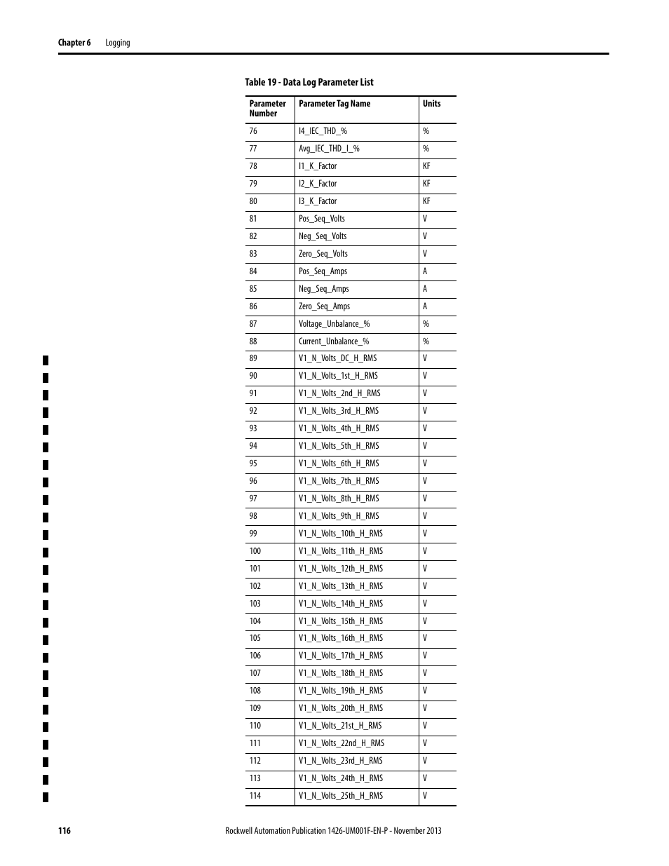 Rockwell Automation 1426 PowerMonitor 5000 Unit User Manual | Page 116 / 396