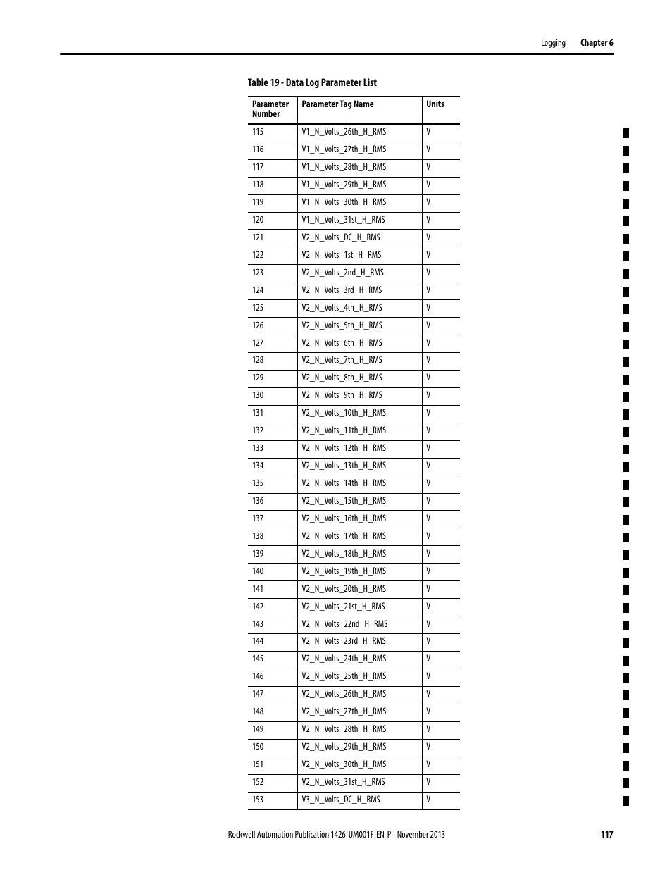 Rockwell Automation 1426 PowerMonitor 5000 Unit User Manual | Page 117 / 396