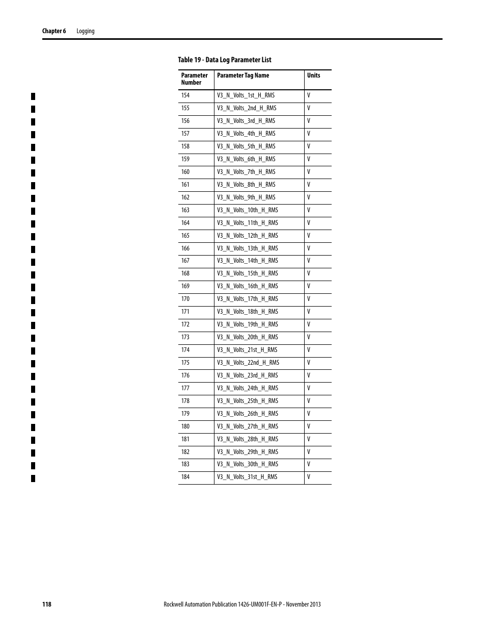 Rockwell Automation 1426 PowerMonitor 5000 Unit User Manual | Page 118 / 396