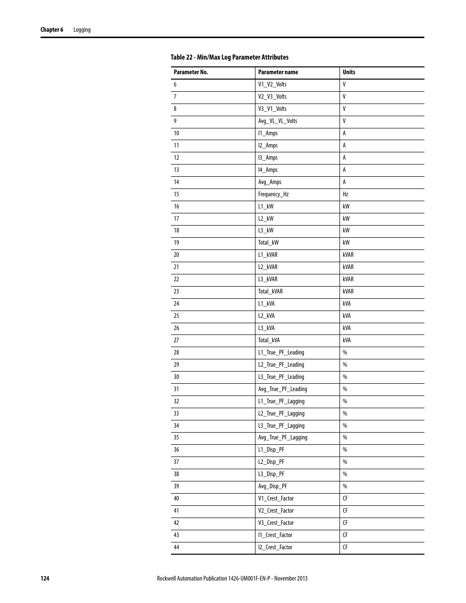 Rockwell Automation 1426 PowerMonitor 5000 Unit User Manual | Page 124 / 396