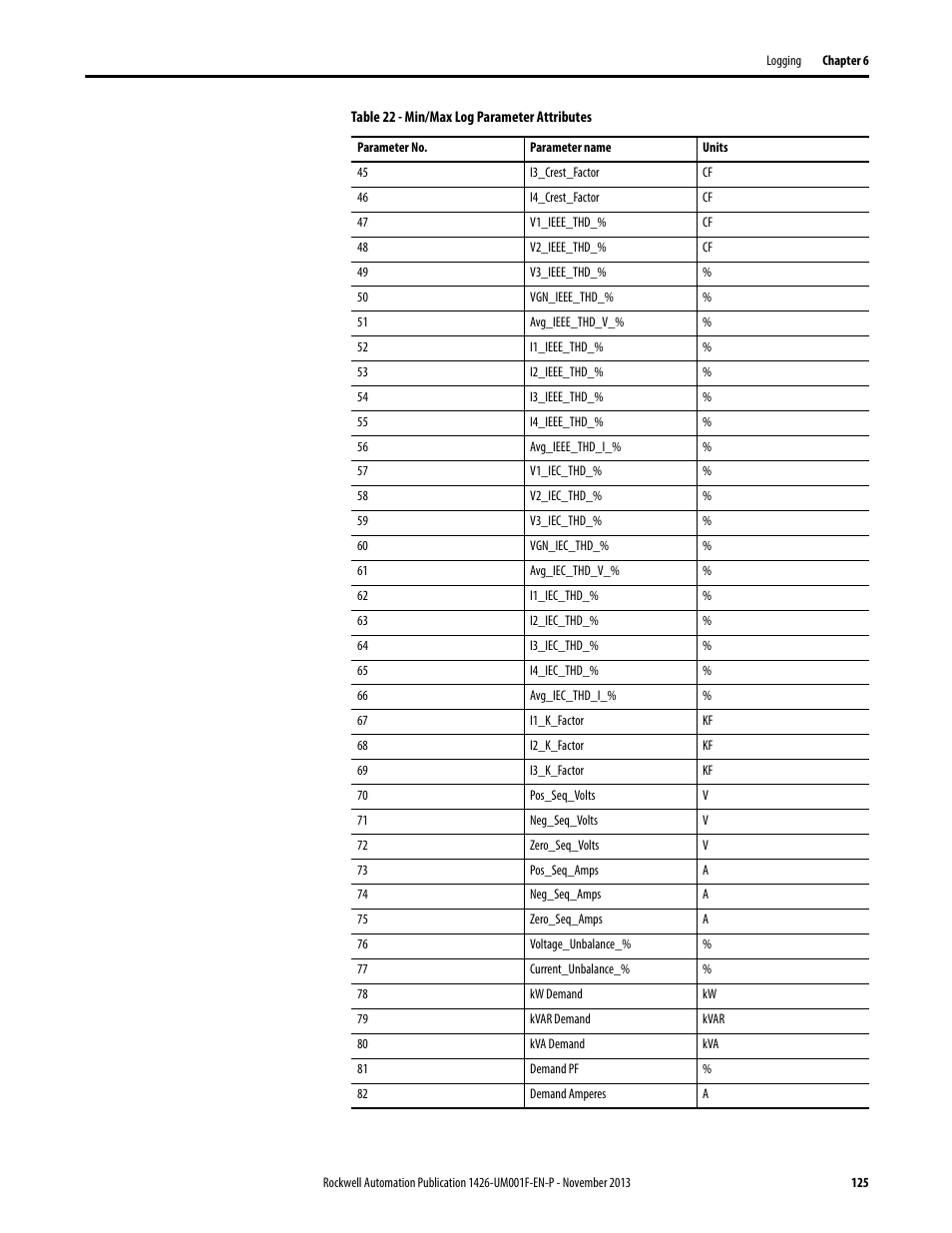 Rockwell Automation 1426 PowerMonitor 5000 Unit User Manual | Page 125 / 396