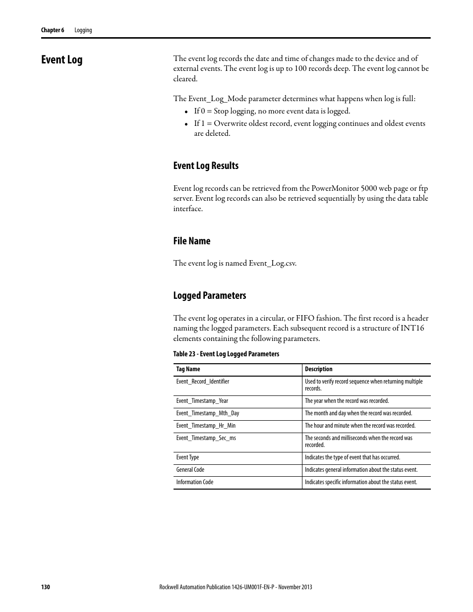 Event log, Event log results, File name | Logged parameters | Rockwell Automation 1426 PowerMonitor 5000 Unit User Manual | Page 130 / 396