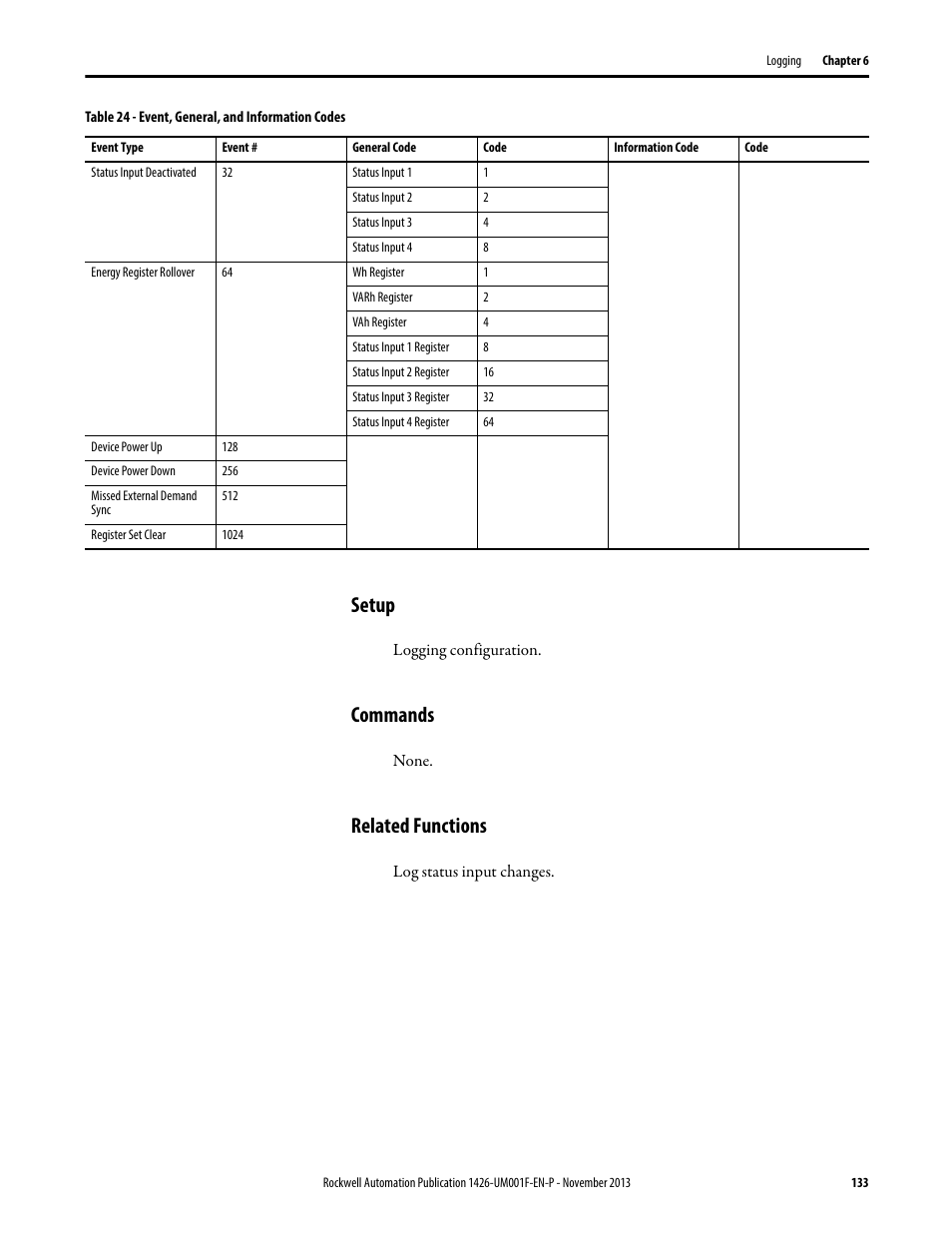 Setup, Commands, Related functions | Rockwell Automation 1426 PowerMonitor 5000 Unit User Manual | Page 133 / 396