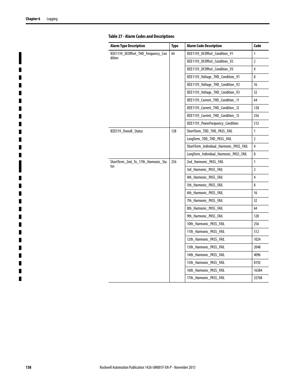 Rockwell Automation 1426 PowerMonitor 5000 Unit User Manual | Page 138 / 396