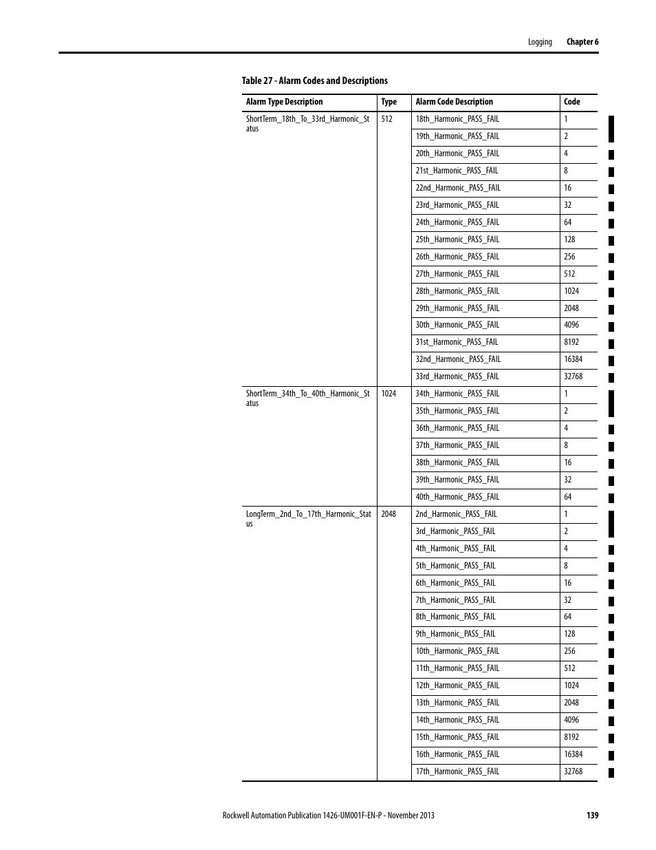 Rockwell Automation 1426 PowerMonitor 5000 Unit User Manual | Page 139 / 396