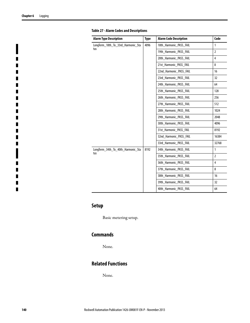 Setup, Commands, Related functions | Rockwell Automation 1426 PowerMonitor 5000 Unit User Manual | Page 140 / 396