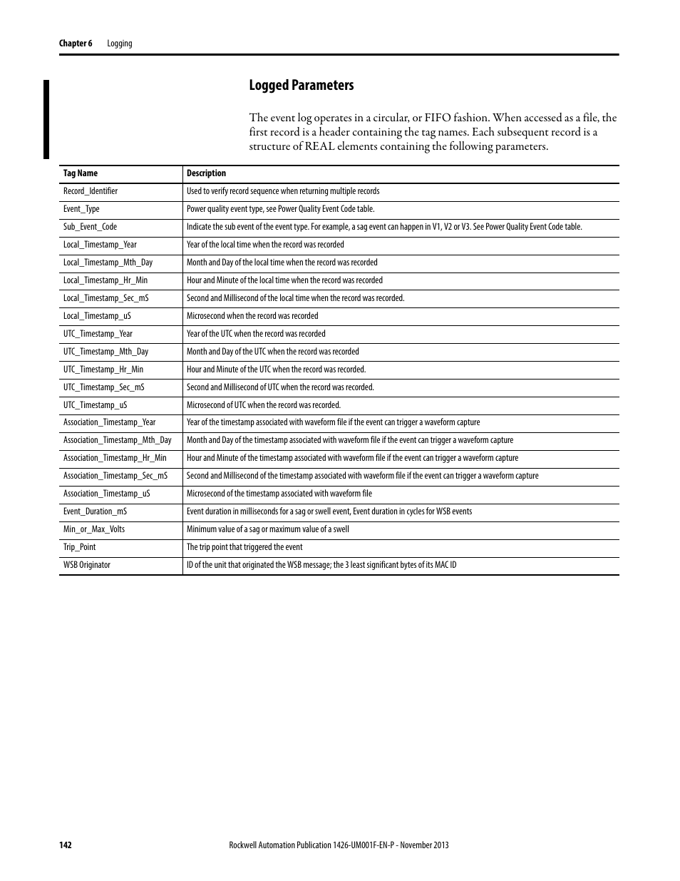 Logged parameters | Rockwell Automation 1426 PowerMonitor 5000 Unit User Manual | Page 142 / 396