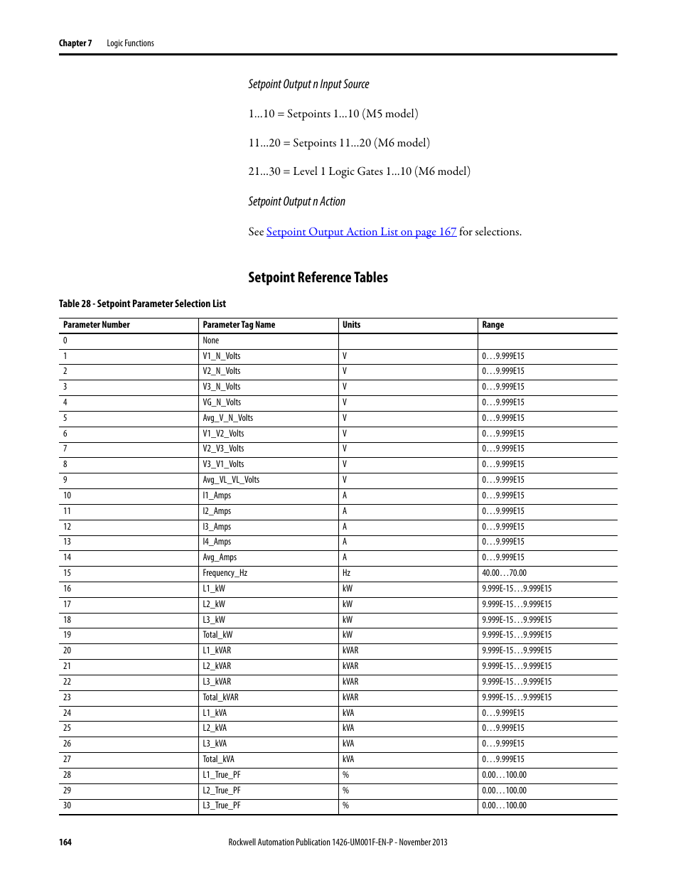 Setpoint reference tables, Setpoint output n input source, Setpoint output n action | Rockwell Automation 1426 PowerMonitor 5000 Unit User Manual | Page 164 / 396