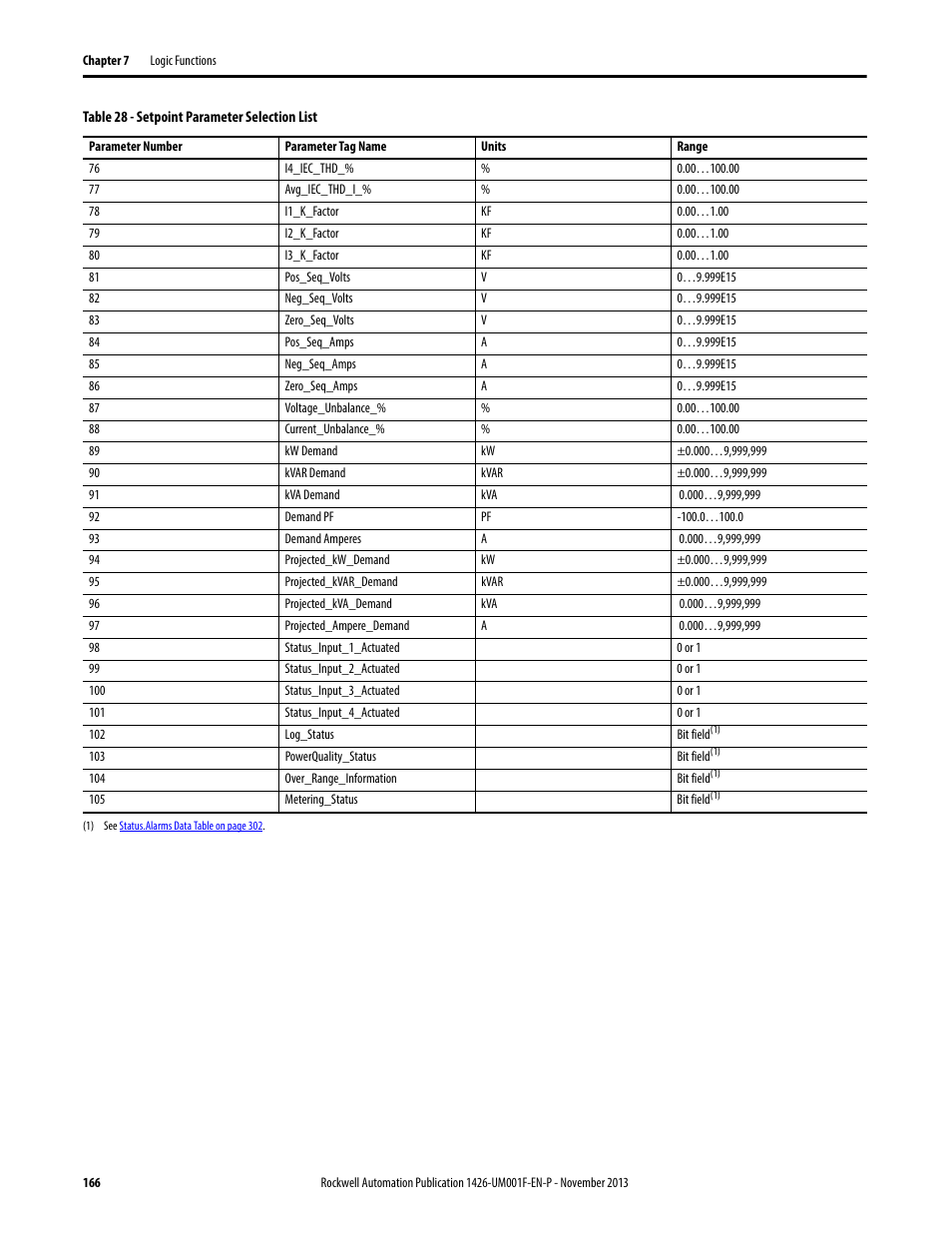 Rockwell Automation 1426 PowerMonitor 5000 Unit User Manual | Page 166 / 396