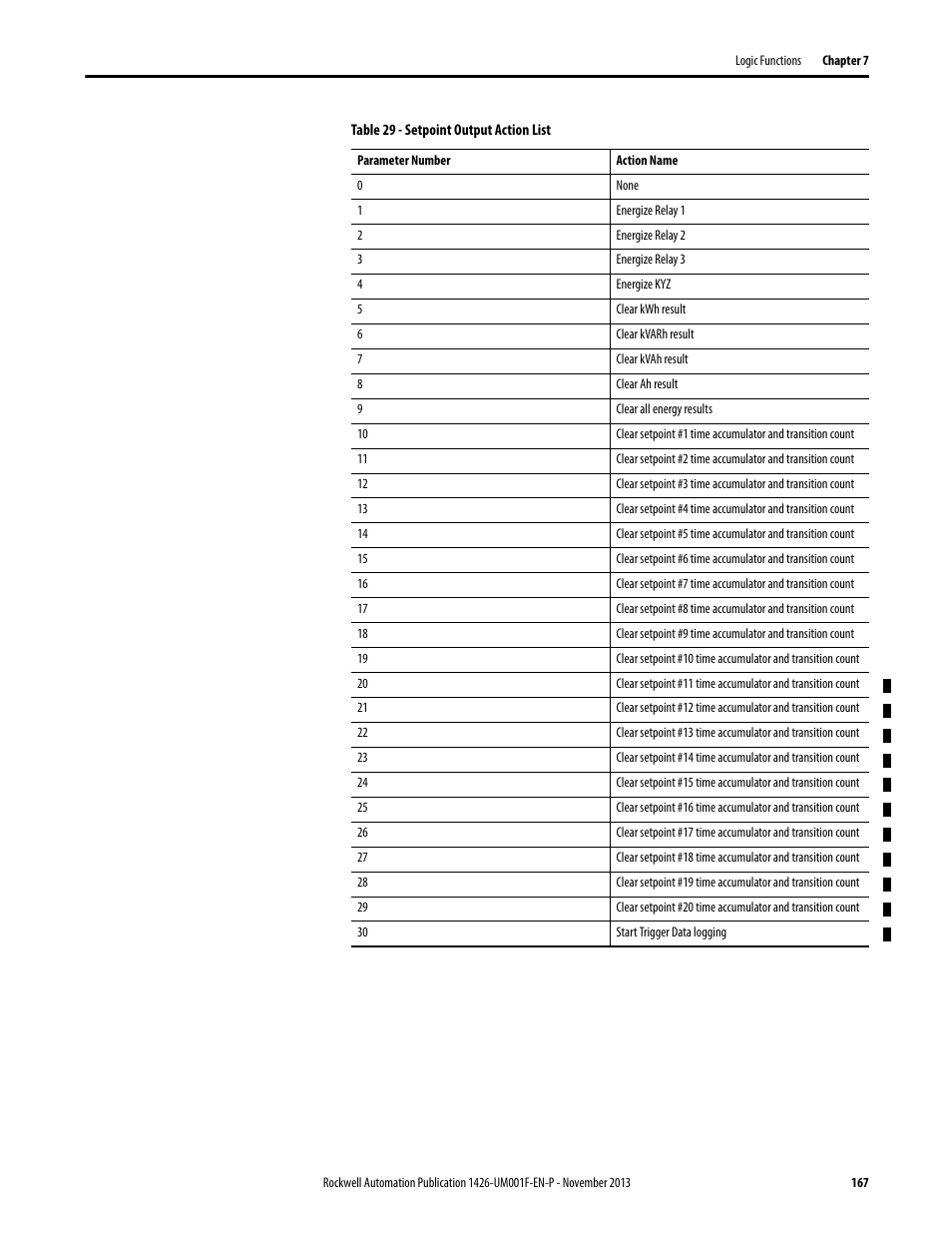 Rockwell Automation 1426 PowerMonitor 5000 Unit User Manual | Page 167 / 396