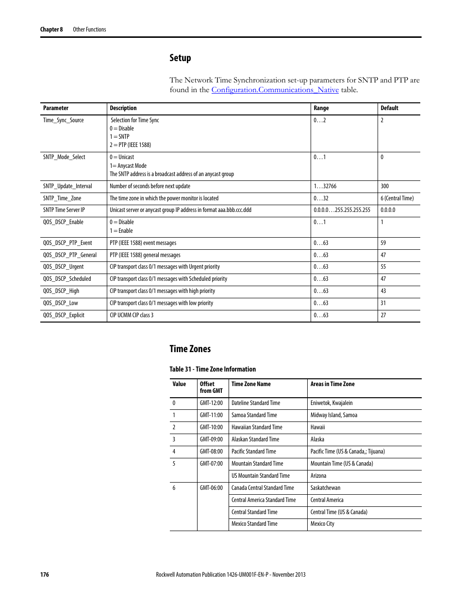 Setup, Time zones | Rockwell Automation 1426 PowerMonitor 5000 Unit User Manual | Page 176 / 396