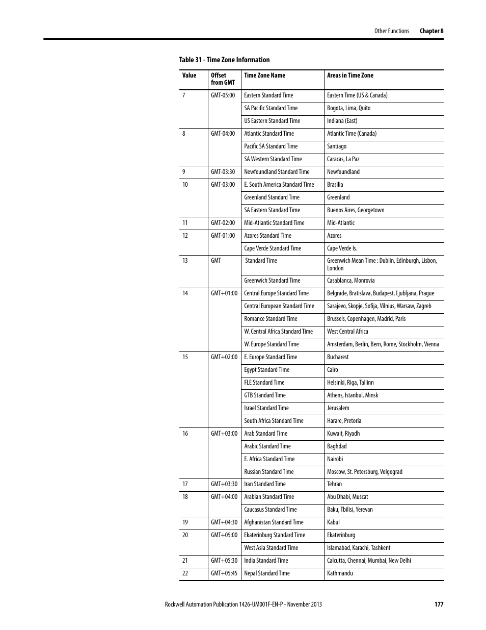 Rockwell Automation 1426 PowerMonitor 5000 Unit User Manual | Page 177 / 396