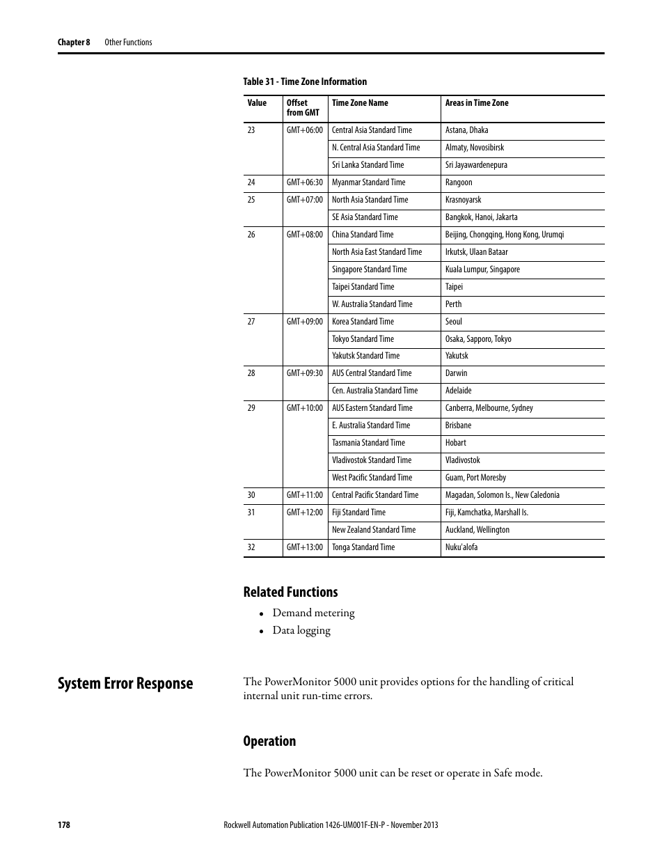 Related functions, System error response, Operation | Rockwell Automation 1426 PowerMonitor 5000 Unit User Manual | Page 178 / 396