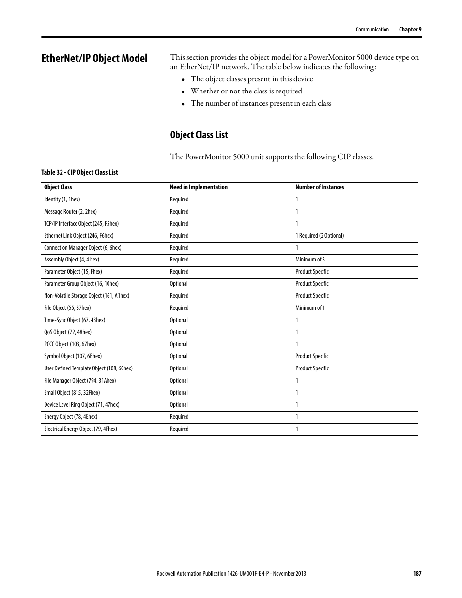 Ethernet/ip object model, Object class list | Rockwell Automation 1426 PowerMonitor 5000 Unit User Manual | Page 187 / 396