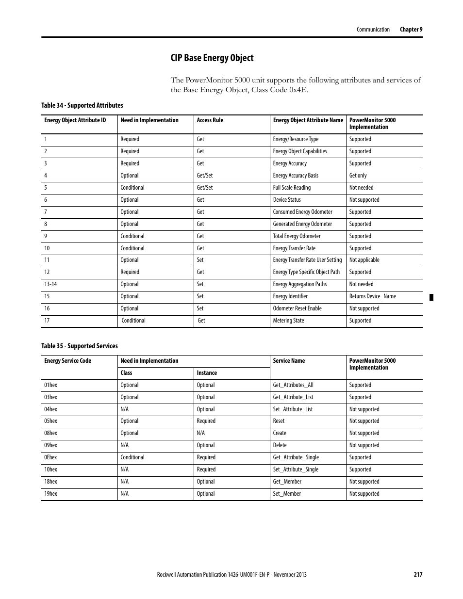 Cip base energy object | Rockwell Automation 1426 PowerMonitor 5000 Unit User Manual | Page 217 / 396