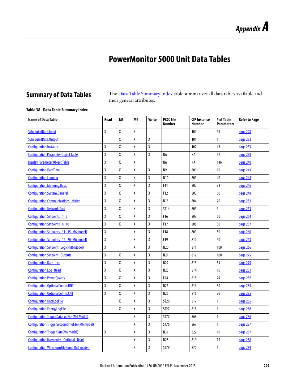 Powermonitor 5000 unit data tables, Summary of data tables, Appendix a | Appendix | Rockwell Automation 1426 PowerMonitor 5000 Unit User Manual | Page 225 / 396