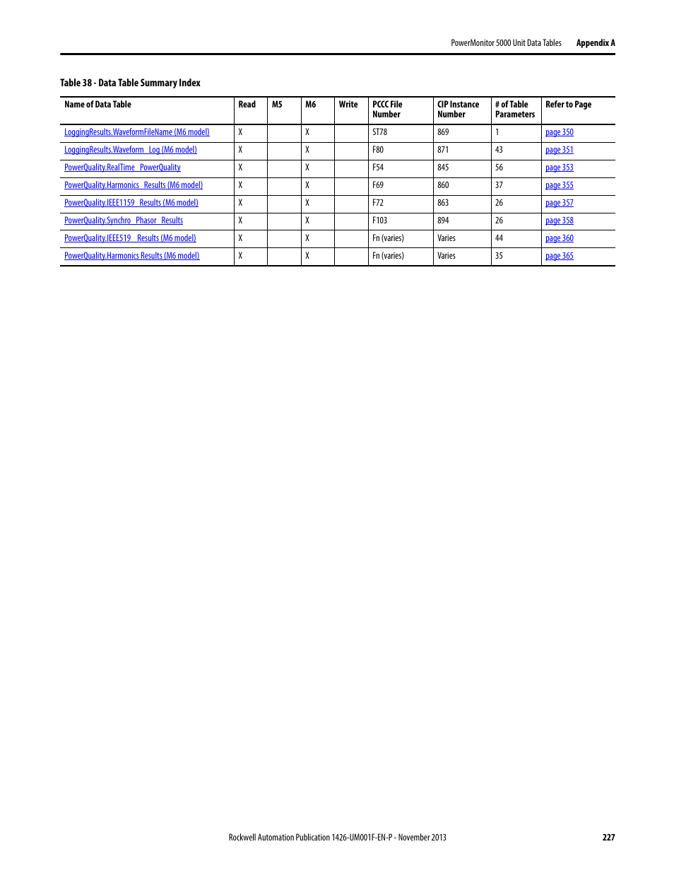 Rockwell Automation 1426 PowerMonitor 5000 Unit User Manual | Page 227 / 396