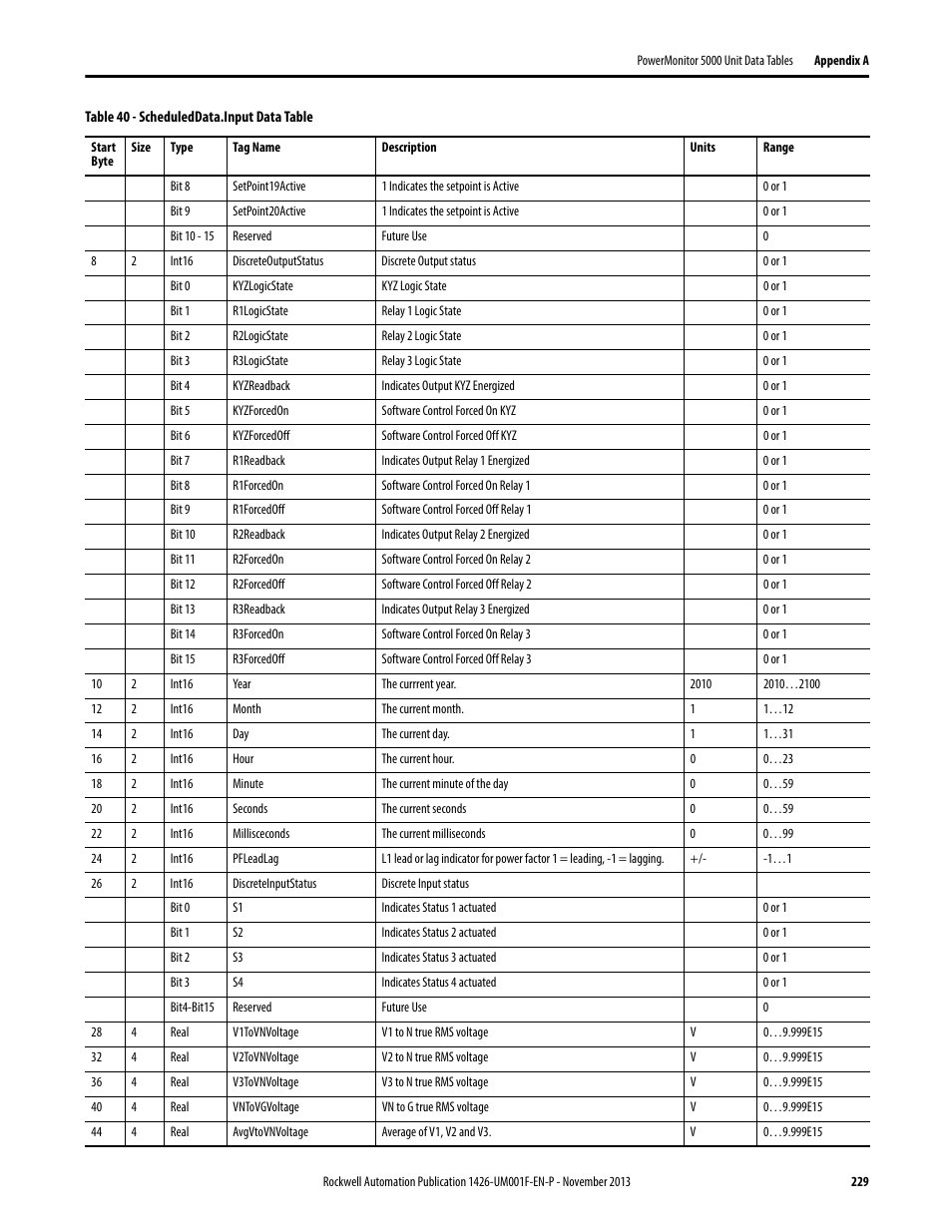 Rockwell Automation 1426 PowerMonitor 5000 Unit User Manual | Page 229 / 396