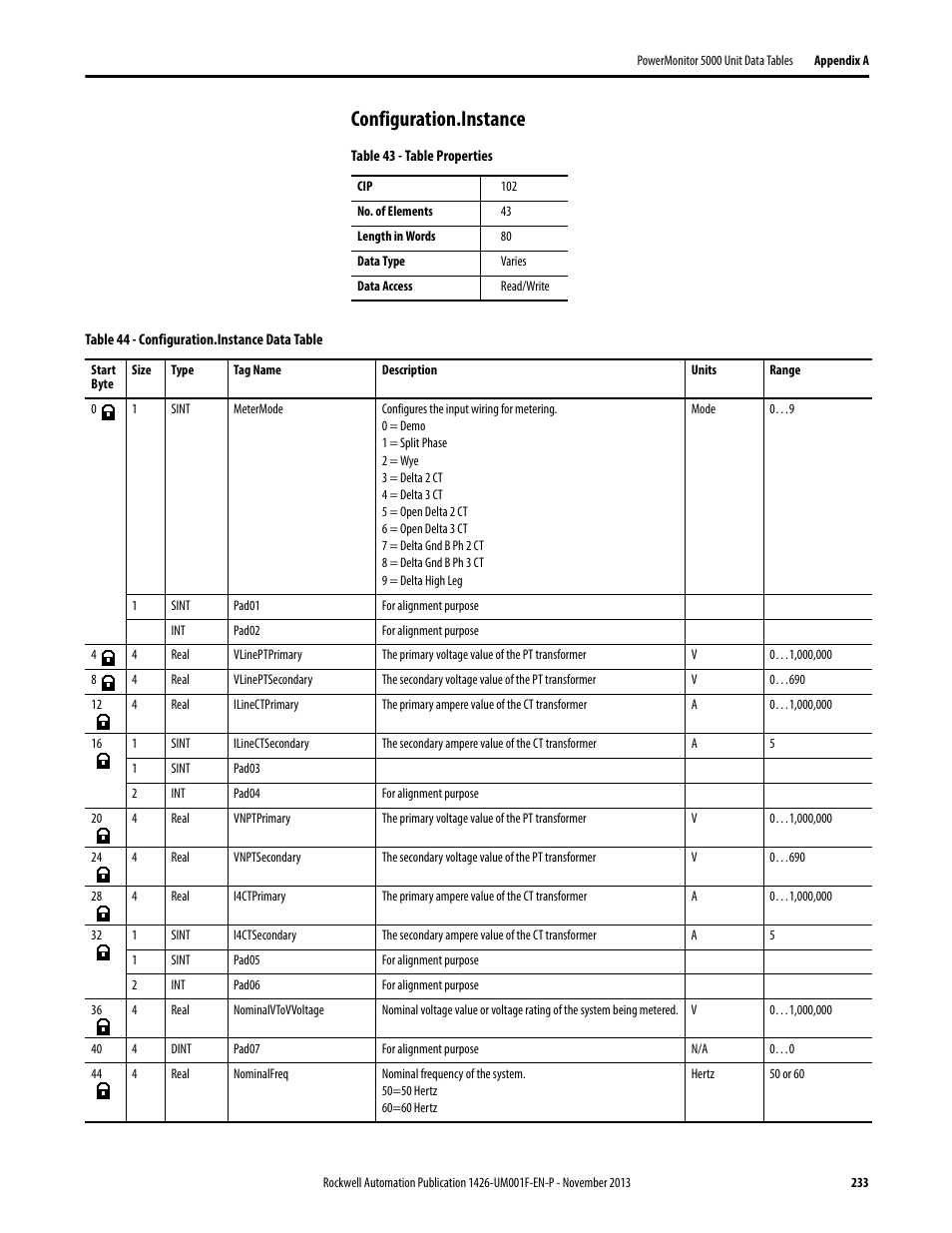 Configuration.instance | Rockwell Automation 1426 PowerMonitor 5000 Unit User Manual | Page 233 / 396