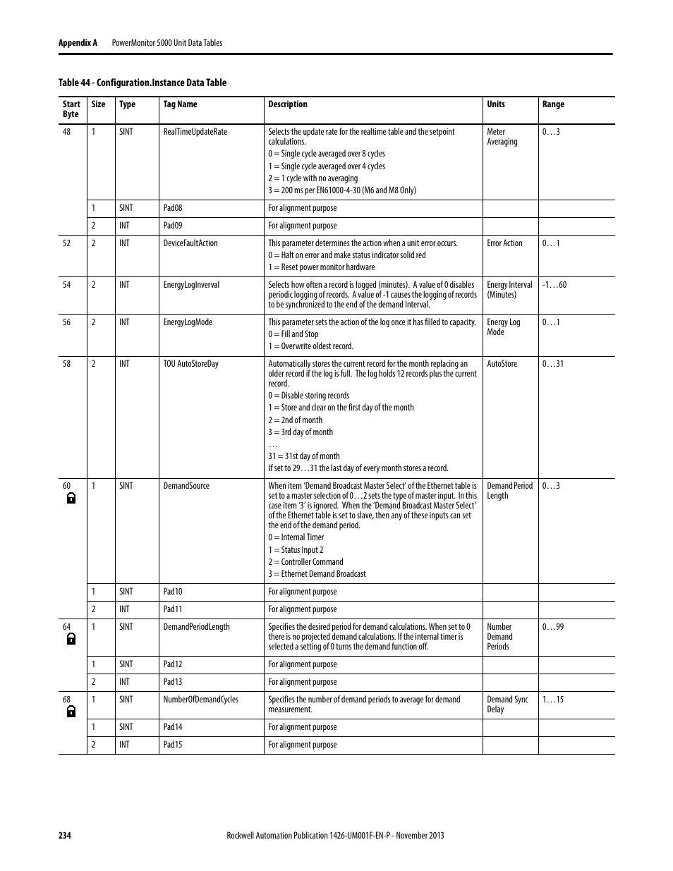 Rockwell Automation 1426 PowerMonitor 5000 Unit User Manual | Page 234 / 396