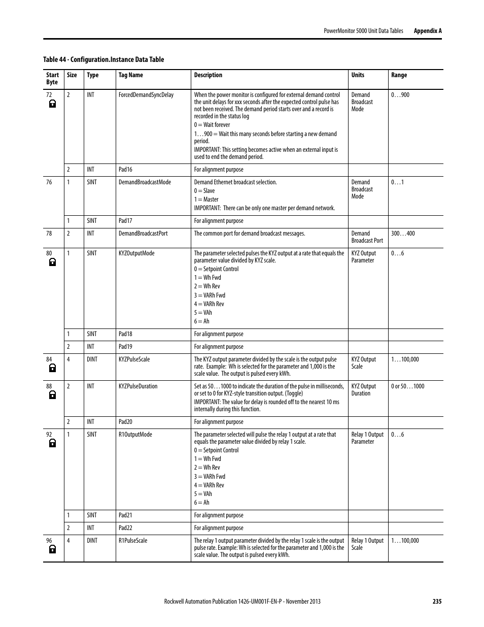 Rockwell Automation 1426 PowerMonitor 5000 Unit User Manual | Page 235 / 396