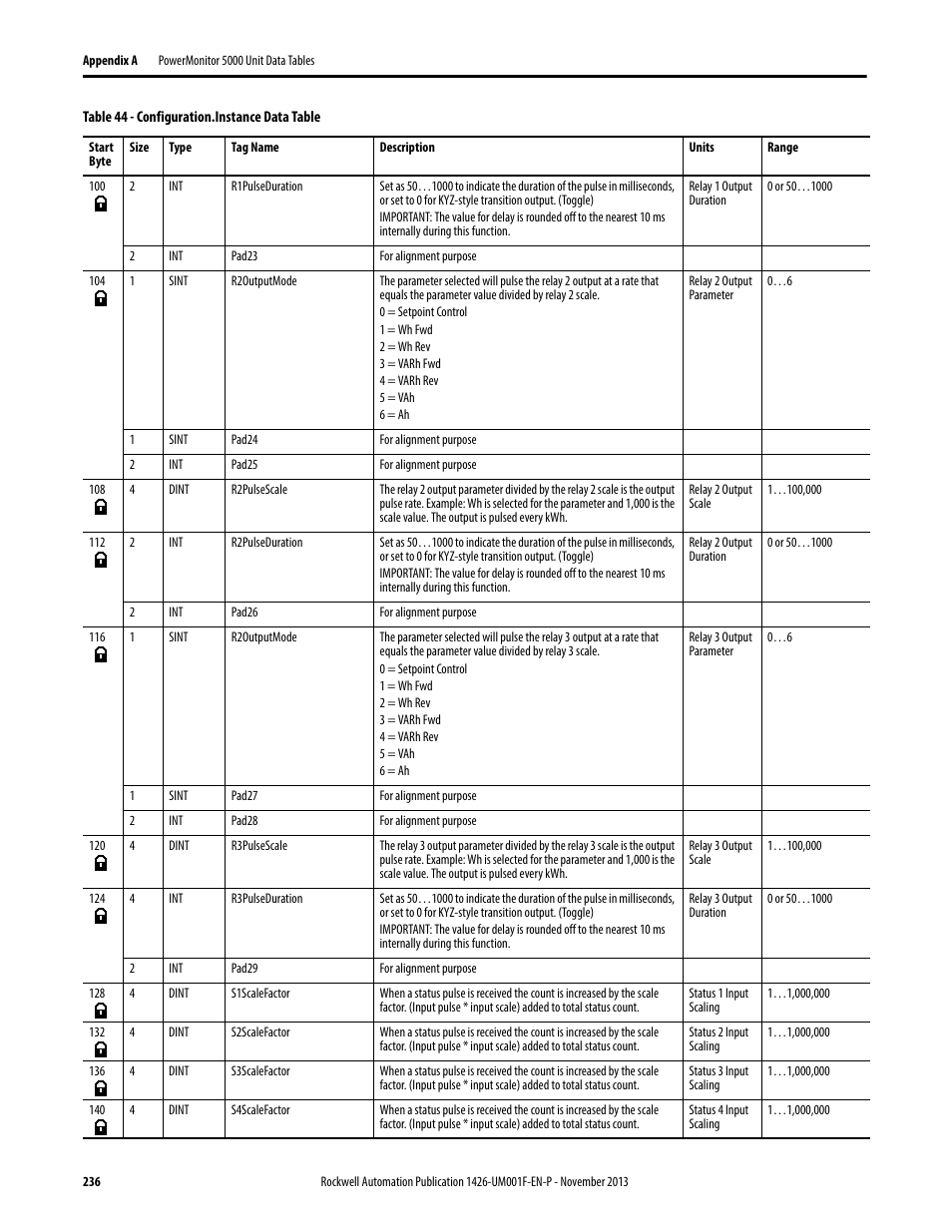 Rockwell Automation 1426 PowerMonitor 5000 Unit User Manual | Page 236 / 396