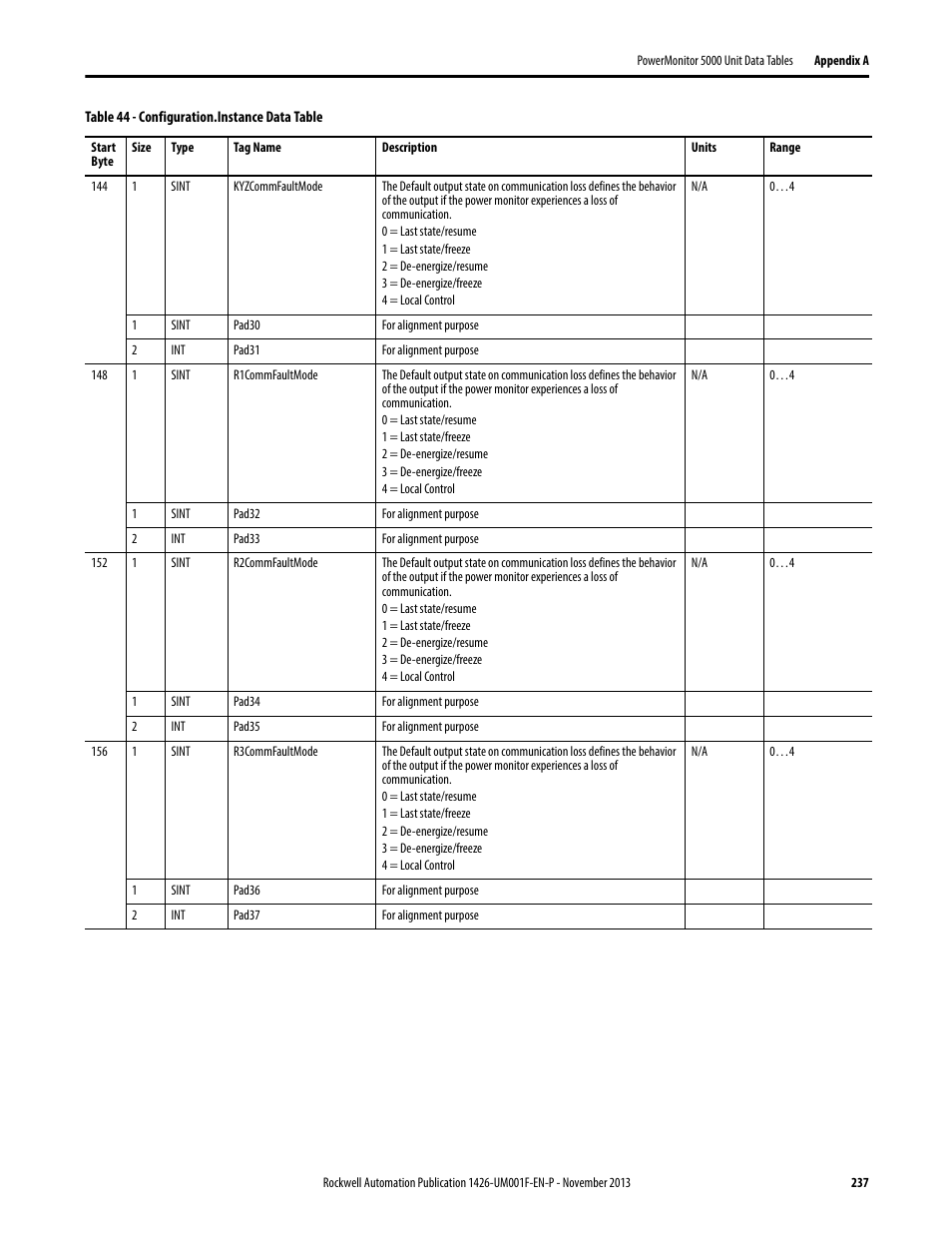 Rockwell Automation 1426 PowerMonitor 5000 Unit User Manual | Page 237 / 396