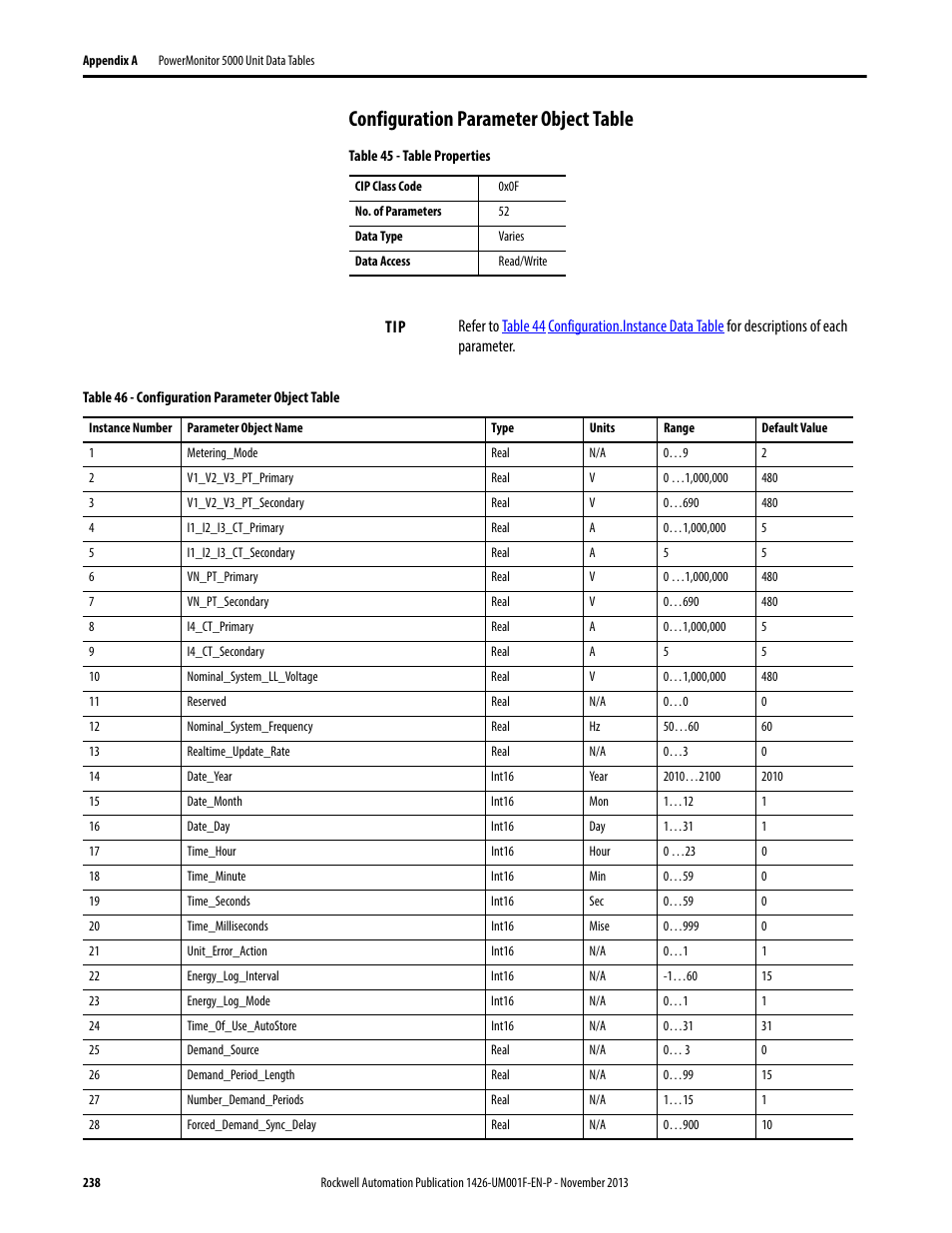 Configuration parameter object table | Rockwell Automation 1426 PowerMonitor 5000 Unit User Manual | Page 238 / 396