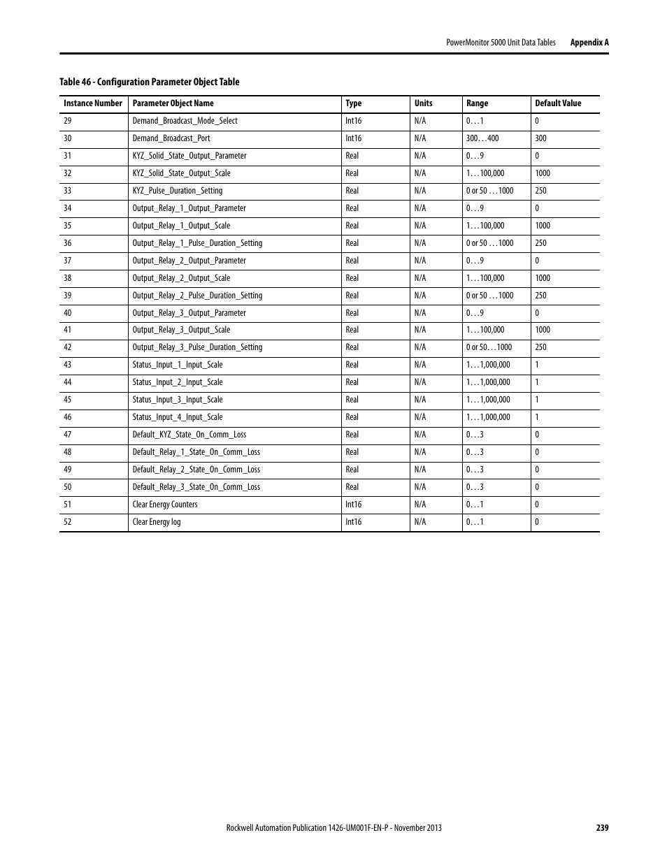 Rockwell Automation 1426 PowerMonitor 5000 Unit User Manual | Page 239 / 396