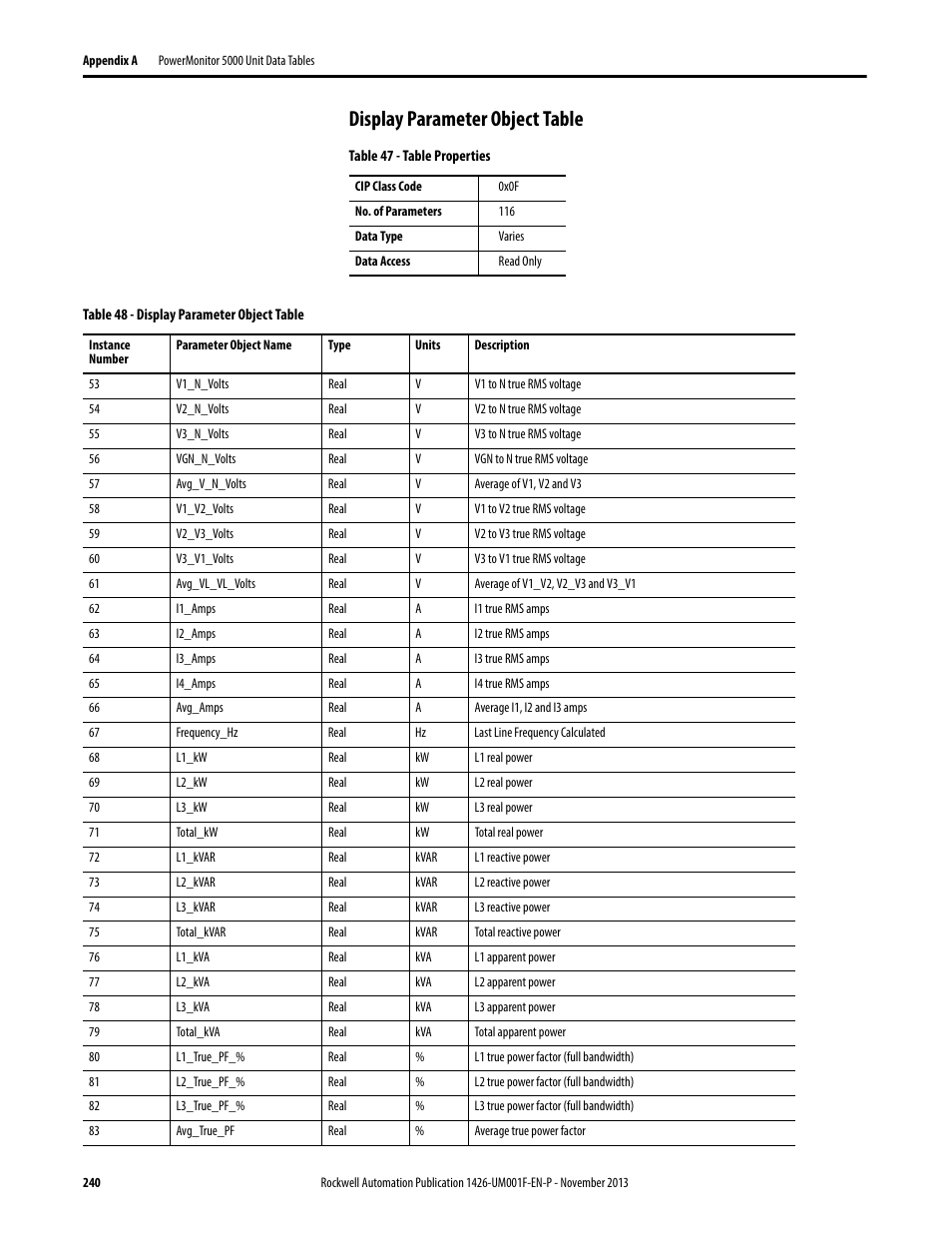 Display parameter object table | Rockwell Automation 1426 PowerMonitor 5000 Unit User Manual | Page 240 / 396