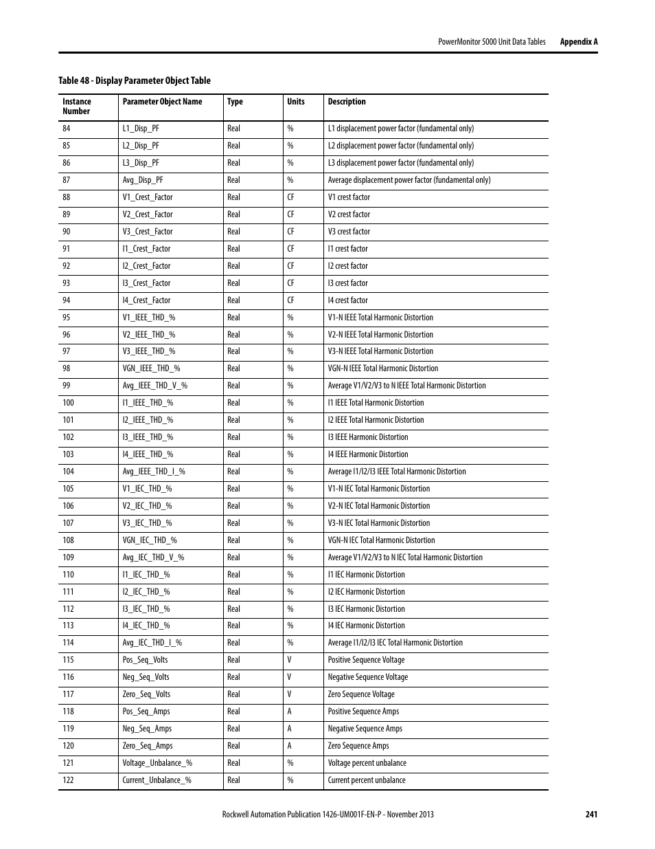 Rockwell Automation 1426 PowerMonitor 5000 Unit User Manual | Page 241 / 396