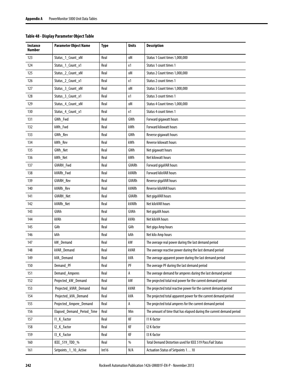 Rockwell Automation 1426 PowerMonitor 5000 Unit User Manual | Page 242 / 396