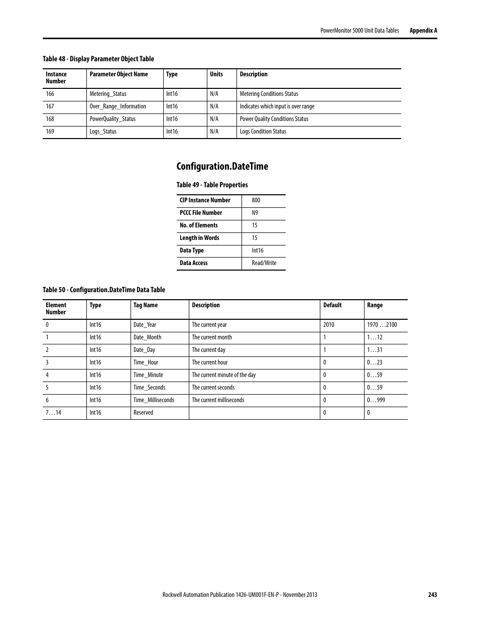 Configuration.datetime | Rockwell Automation 1426 PowerMonitor 5000 Unit User Manual | Page 243 / 396