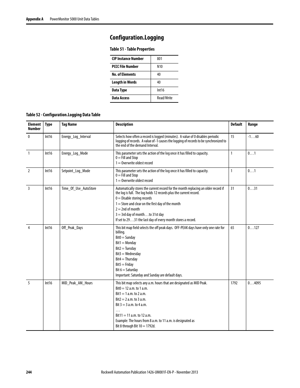 Configuration.logging | Rockwell Automation 1426 PowerMonitor 5000 Unit User Manual | Page 244 / 396