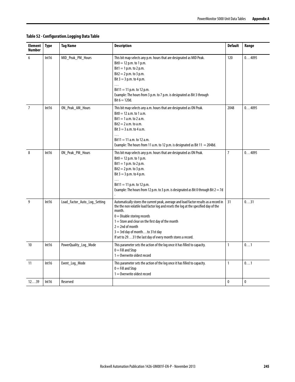 Rockwell Automation 1426 PowerMonitor 5000 Unit User Manual | Page 245 / 396