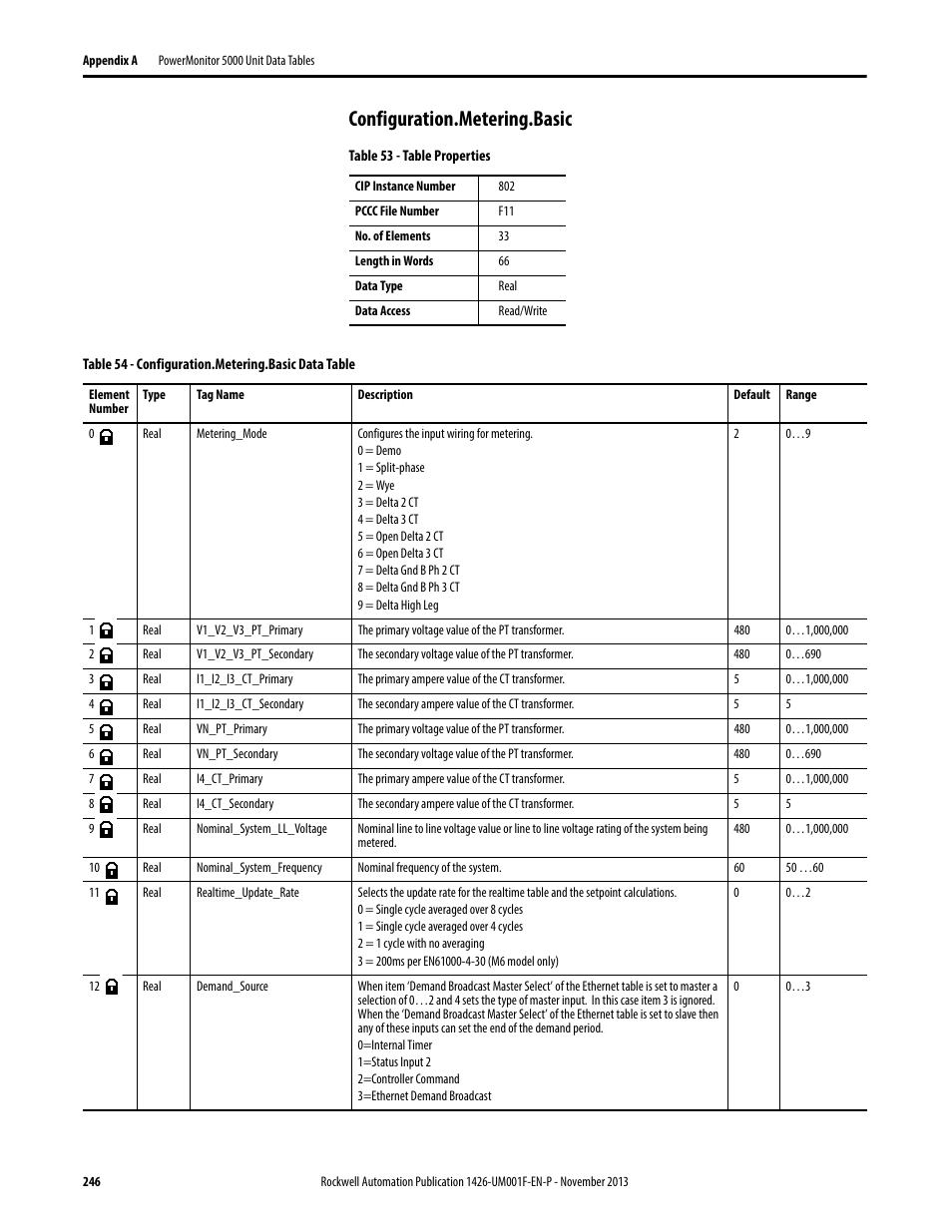 Configuration.metering.basic | Rockwell Automation 1426 PowerMonitor 5000 Unit User Manual | Page 246 / 396