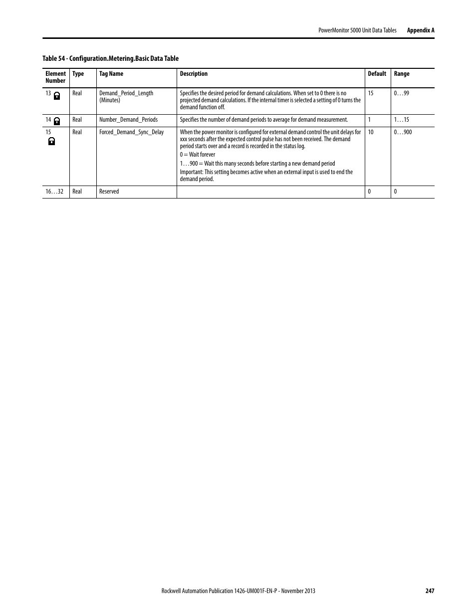 Rockwell Automation 1426 PowerMonitor 5000 Unit User Manual | Page 247 / 396