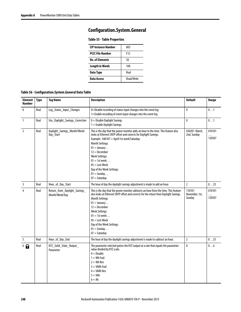 Configuration.system.general | Rockwell Automation 1426 PowerMonitor 5000 Unit User Manual | Page 248 / 396