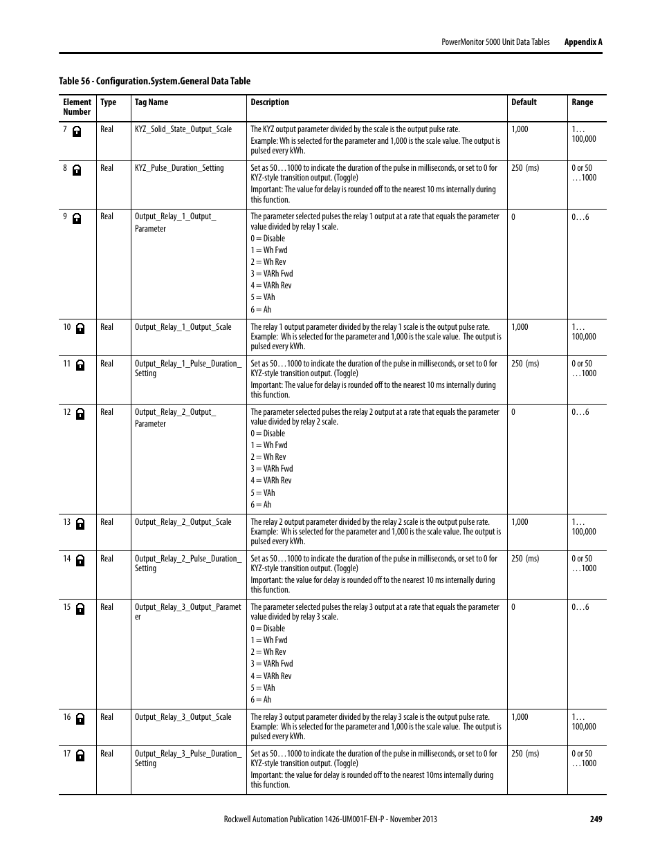 Rockwell Automation 1426 PowerMonitor 5000 Unit User Manual | Page 249 / 396