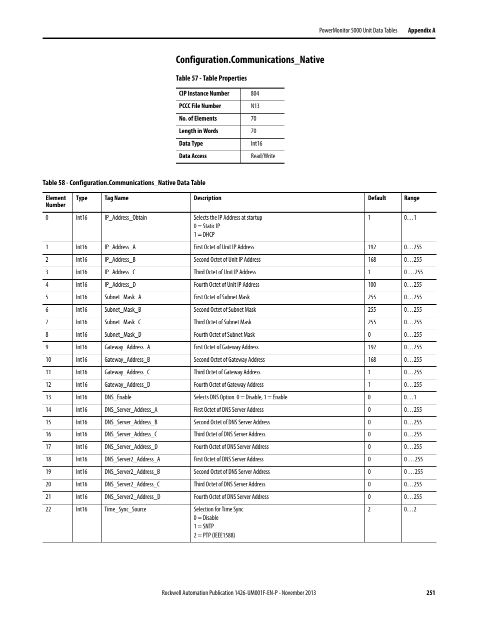 Configuration.communications_native | Rockwell Automation 1426 PowerMonitor 5000 Unit User Manual | Page 251 / 396