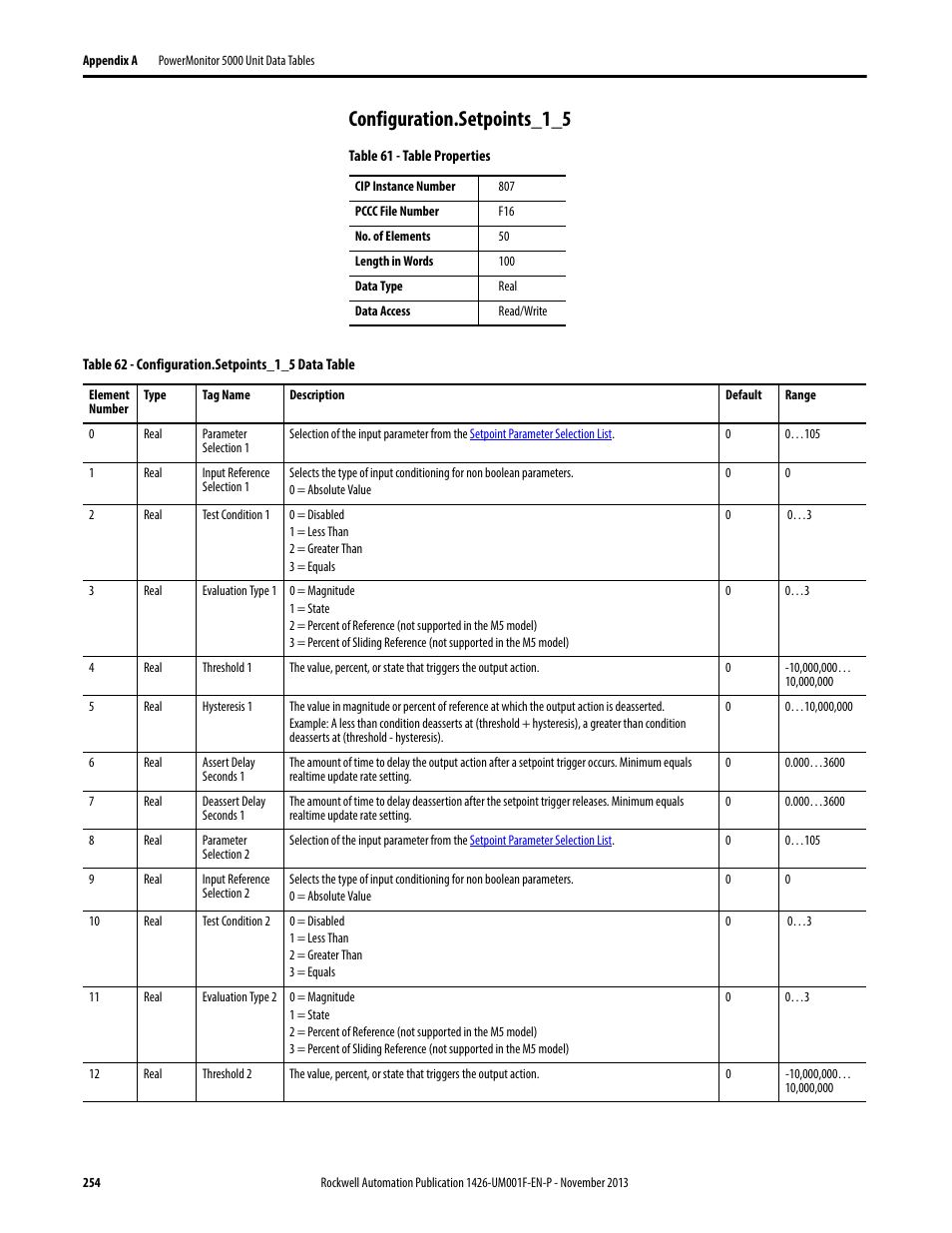 Configuration.setpoints_1_5 | Rockwell Automation 1426 PowerMonitor 5000 Unit User Manual | Page 254 / 396